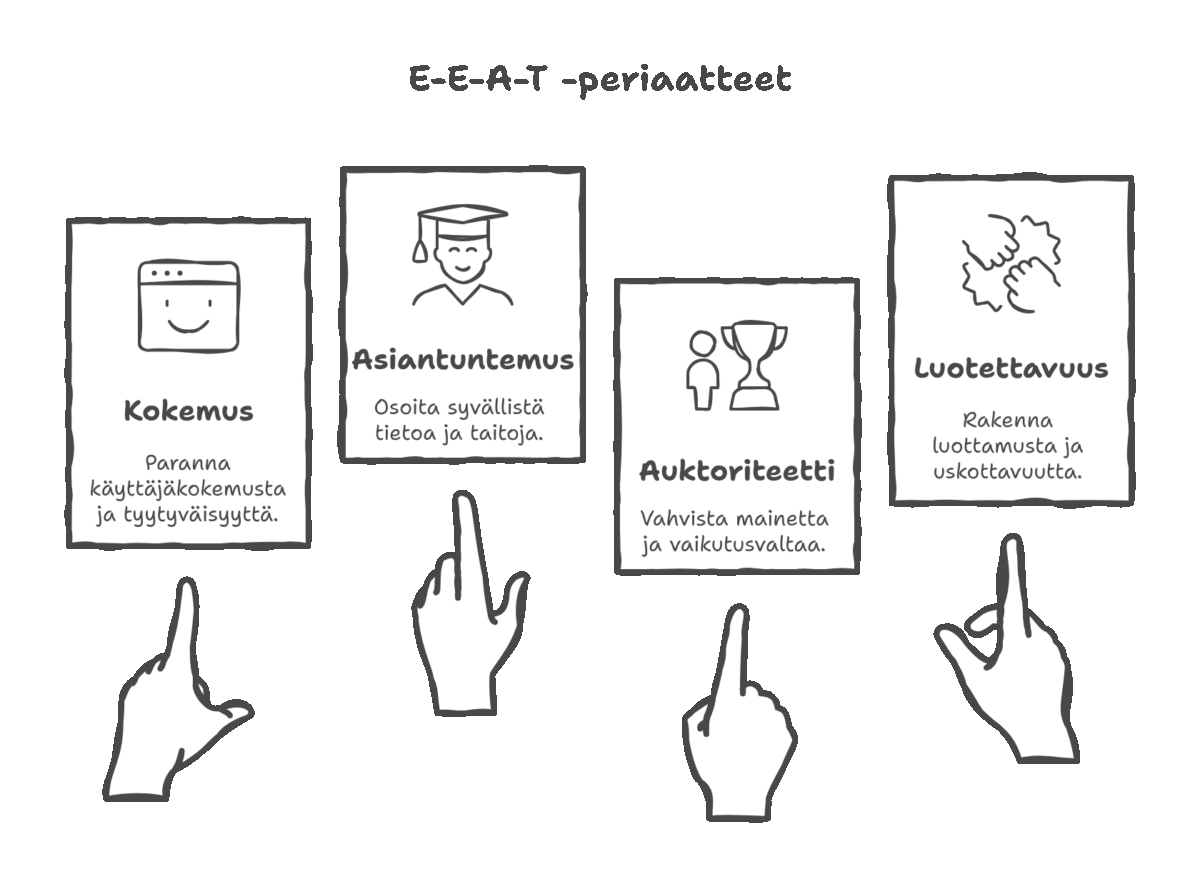 EEAT-periaatteet